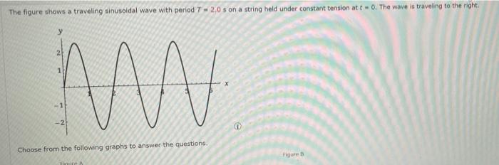 Solved The figure shows a traveling sinusoidal wave with | Chegg.com