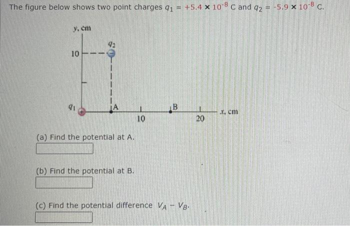 Solved The figure below shows two point charges | Chegg.com