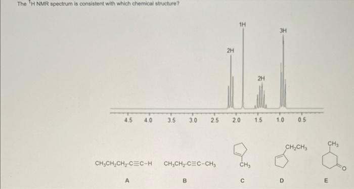 Solved The TH NMR spectrum is consistent with which chemical | Chegg.com