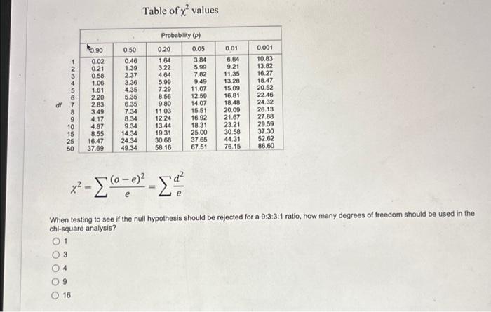 Solved Table of χ2 values χ2=∑e(o−e)2=∑ed2 When testing to | Chegg.com