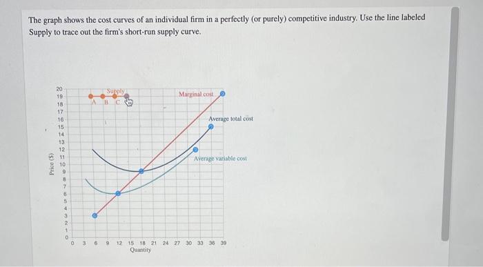 Solved The graph shows the cost curves of an individual firm | Chegg.com
