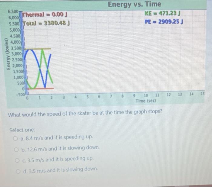 Solved Energy vs. Time KE = 471.23) PE = 2909.25 ) Energy | Chegg.com