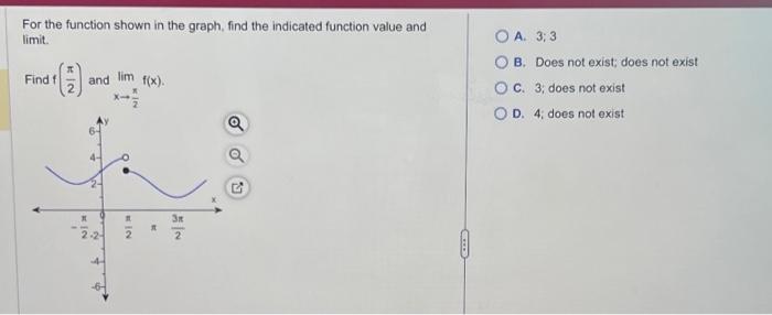 Solved For the function shown in the graph, find the | Chegg.com