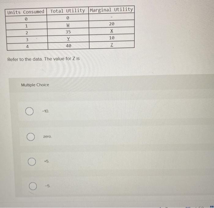 Solved Units Consumed Total Utility Marginal Utility 1 2 3 W | Chegg.com