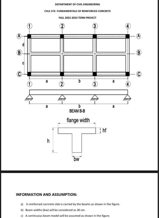 INFORMATION AND ASSUMPTION:
a) A reinforced cocnrete slab is carried by the beams as shown in the figure.
b) Beam widths (bw)