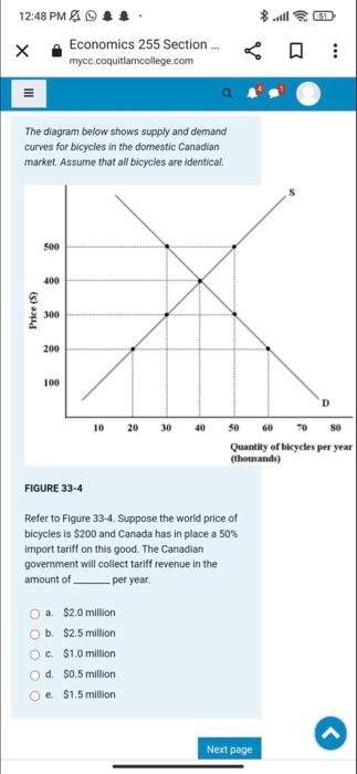 Solved The diagram below shows supply and demand curves for | Chegg.com