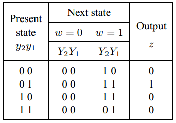 Solved: Chapter 6 Problem 29P Solution | Fundamentals Of Digital Logic ...