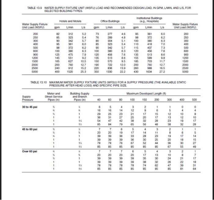 19 Using the WSFU design table method, determine the | Chegg.com