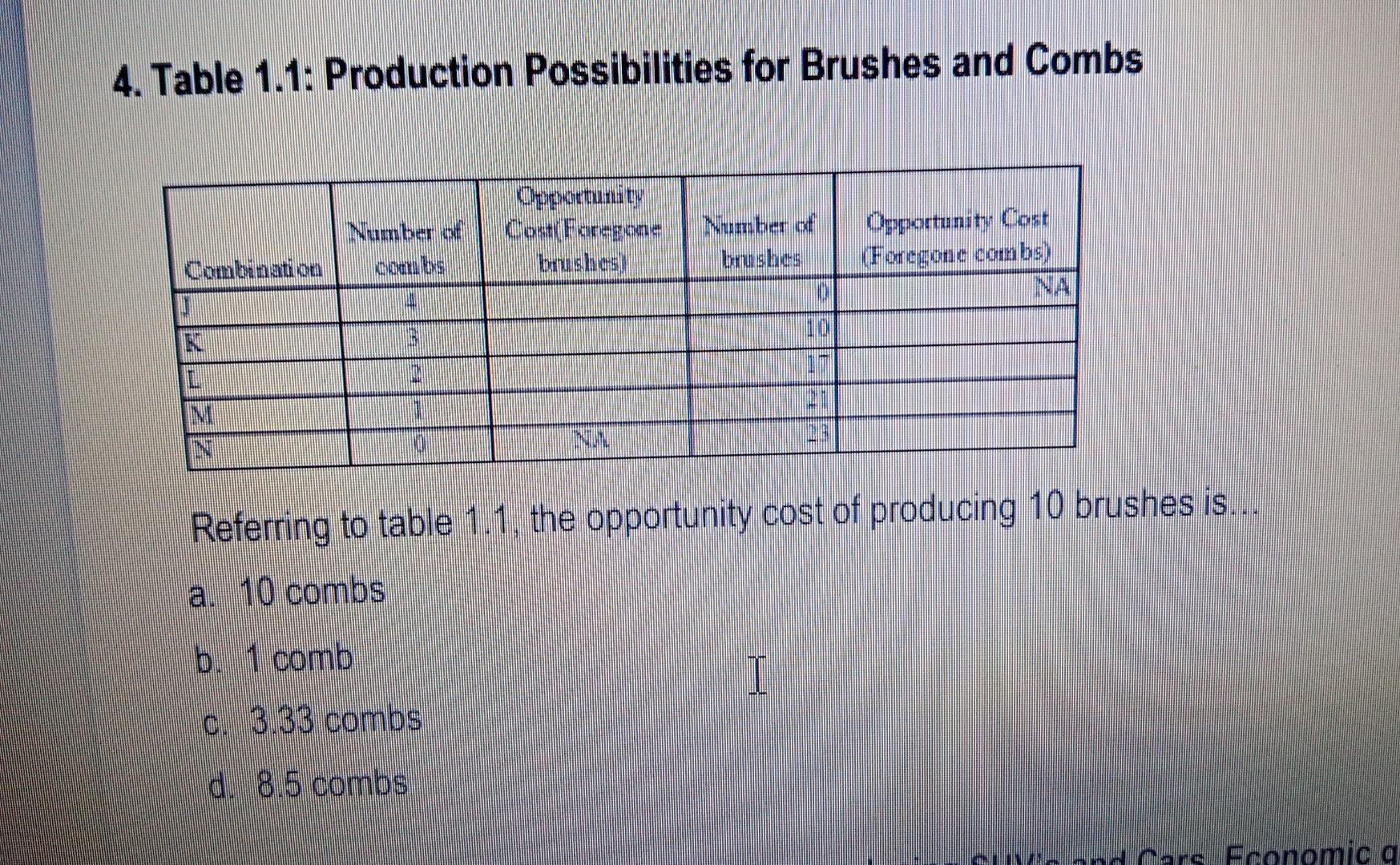 Solved 4. Table 1.1 Production Possibilities for Brushes