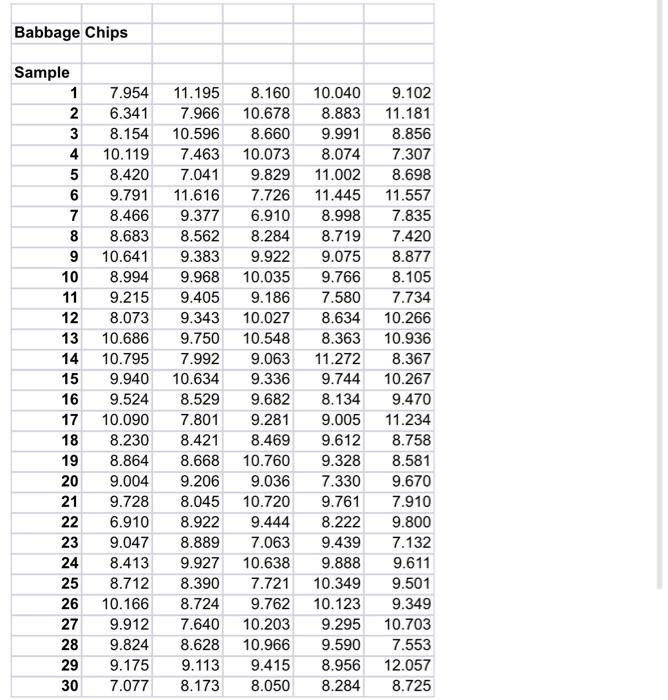 Solved The data sheet lists electrical resistance values | Chegg.com