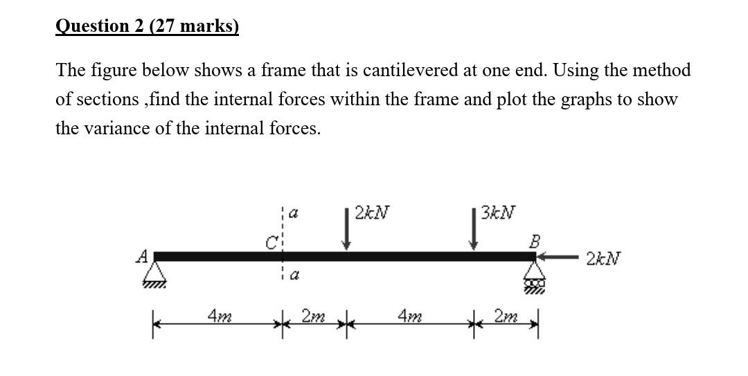 Solved Question 2 (27 marks) The figure below shows a frame | Chegg.com