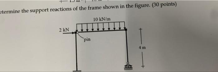 Solved termine the support reactions of the frame shown in | Chegg.com