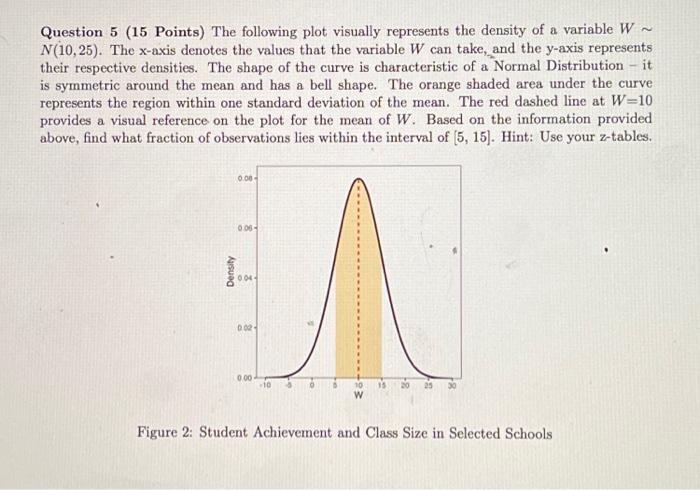 Solved Question 5 (15 Points) The following plot visually | Chegg.com