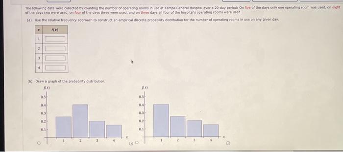 Solved The following data were collected by counting the | Chegg.com