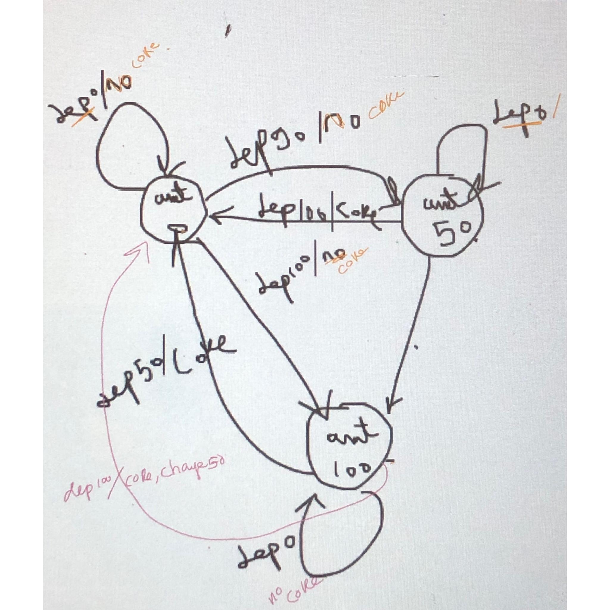 Class Diagram For Cool Drink Vending Machine Ticket Vending