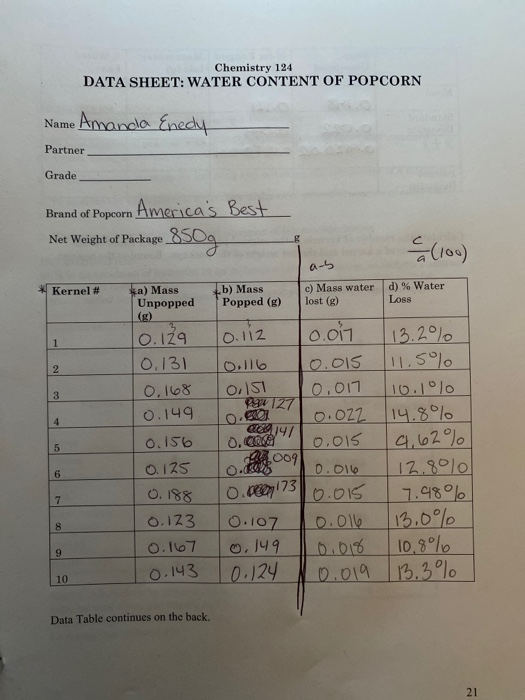 Solved Chemistry 124 DATA SHEET: WATER CONTENT OF POPCORN | Chegg.com