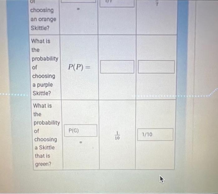 probability-of-next-candy-fill-in-the-chart-below-chegg