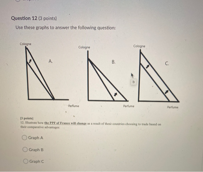 Solved Question 15 (2 points) Use the Graph below to answer | Chegg.com