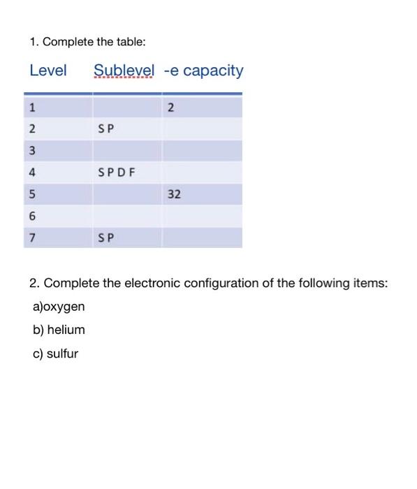 sublevel chemistry