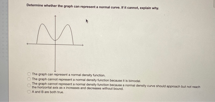 Solved: Determine Whether The Graph Can Represent A Normal... | Chegg.com