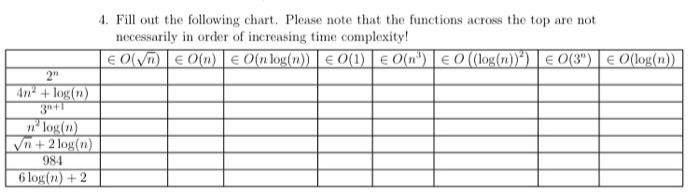 Solved 4. Fill out the following chart. Please note that the | Chegg.com