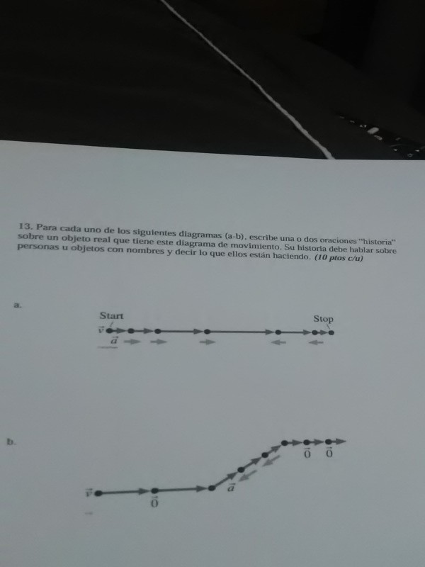 Solved 13. Para Cada Uno De Los Siguientes Diagramas (a-b), | Chegg.com