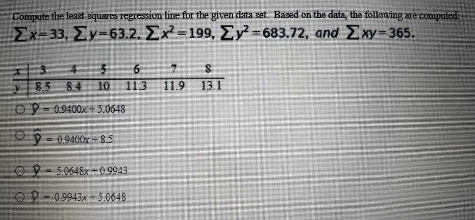 Solved Compute the least-squares regression line for the | Chegg.com