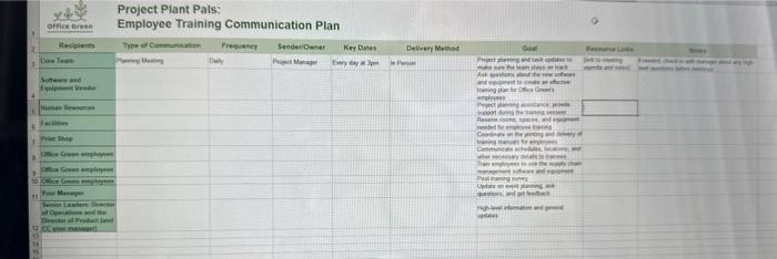 Solved Instructions - In Course 3 - Project Planning: | Chegg.com