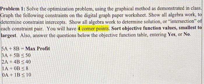 Solved Problem 1: Solve the optimization problem, using the | Chegg.com