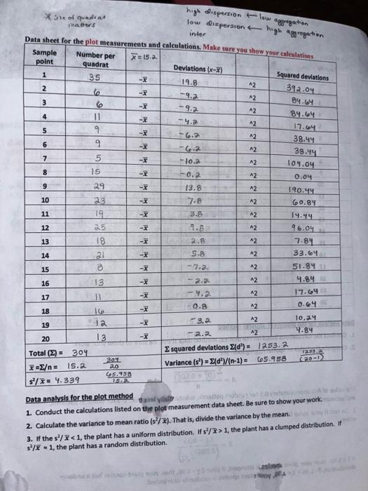 Data analysis for the plotless (T-square) method 1. | Chegg.com