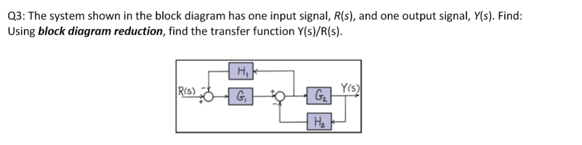 Solved Q3: The system shown in ﻿the block diagram has one | Chegg.com