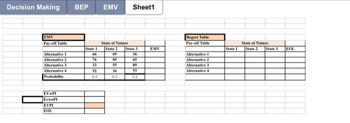 Solved Decision Making BEP EMV Sheet1 EMV Pay-off Table | Chegg.com