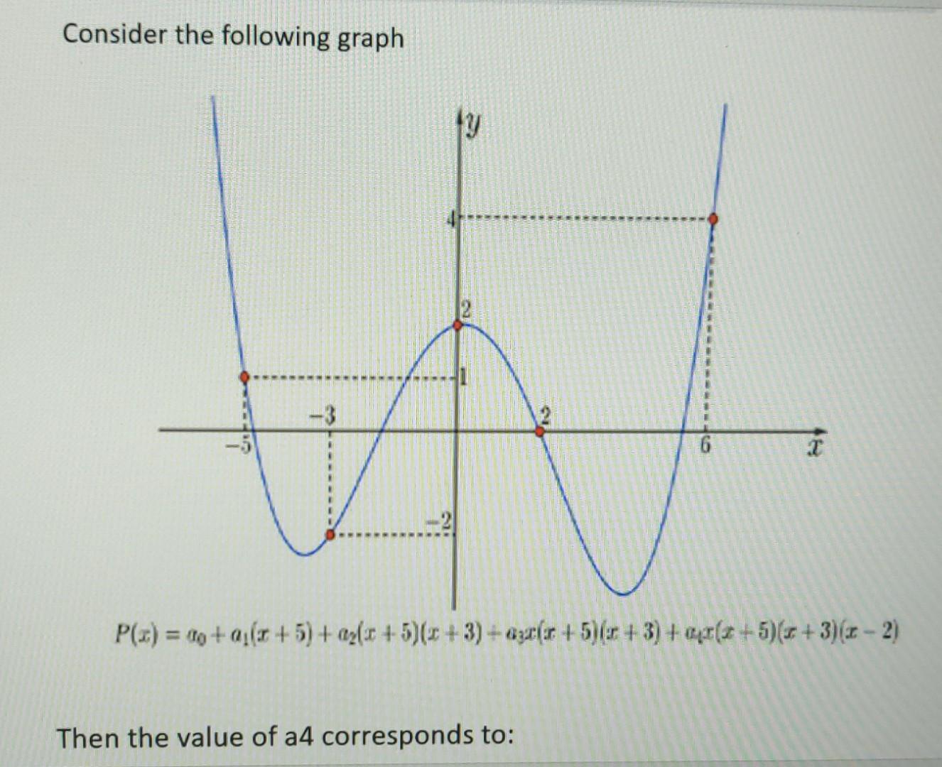 Consider The Following Graph And Select An Answer | Chegg.com