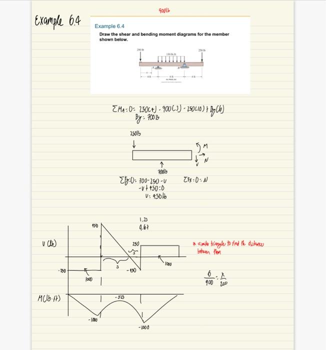 Example \( 6.4 \)
Example 6.4
Draw the shear and bending moment diagrams for the member shown below.
* dimia triaseles to fin