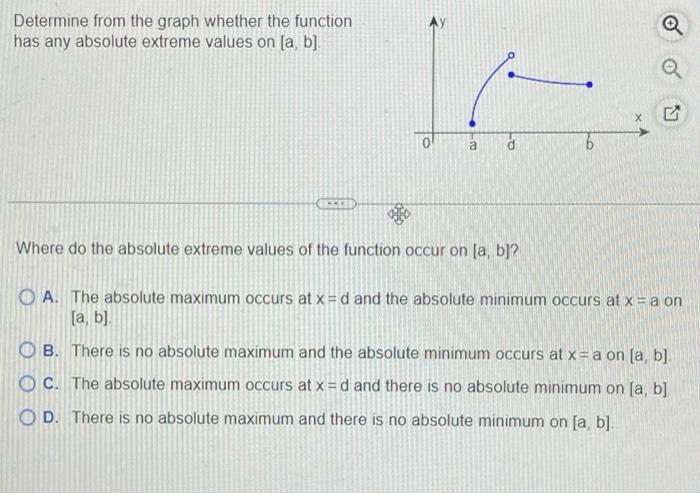 Solved Determine from the graph whether the function has any | Chegg.com