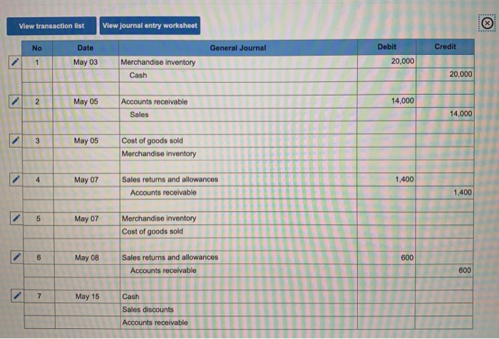 cash advance fee citibank