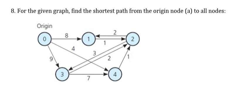 Solved 8. For the given graph, find the shortest path from | Chegg.com