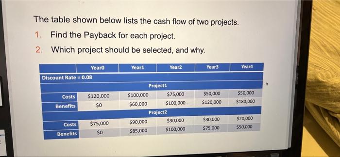 Solved The table shown below lists the cash flow of two | Chegg.com
