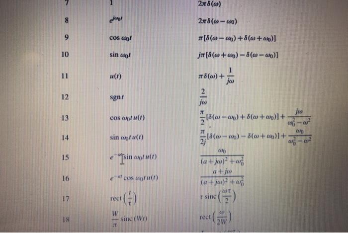 Solved 7 3 1 Apply The Duality Property To The Appropriat Chegg Com