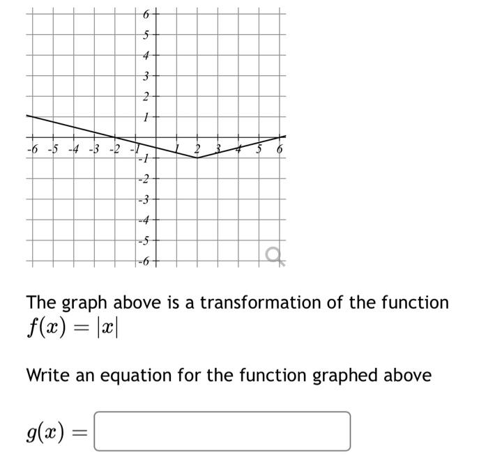 Solved The graph above is a transformation of the function | Chegg.com