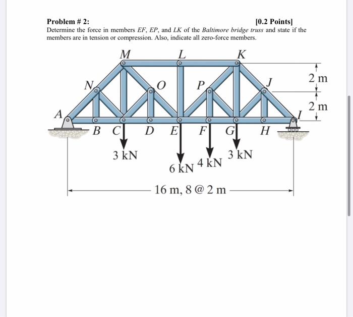 Solved Problem #2: [0.2 Points) Determine the force in | Chegg.com