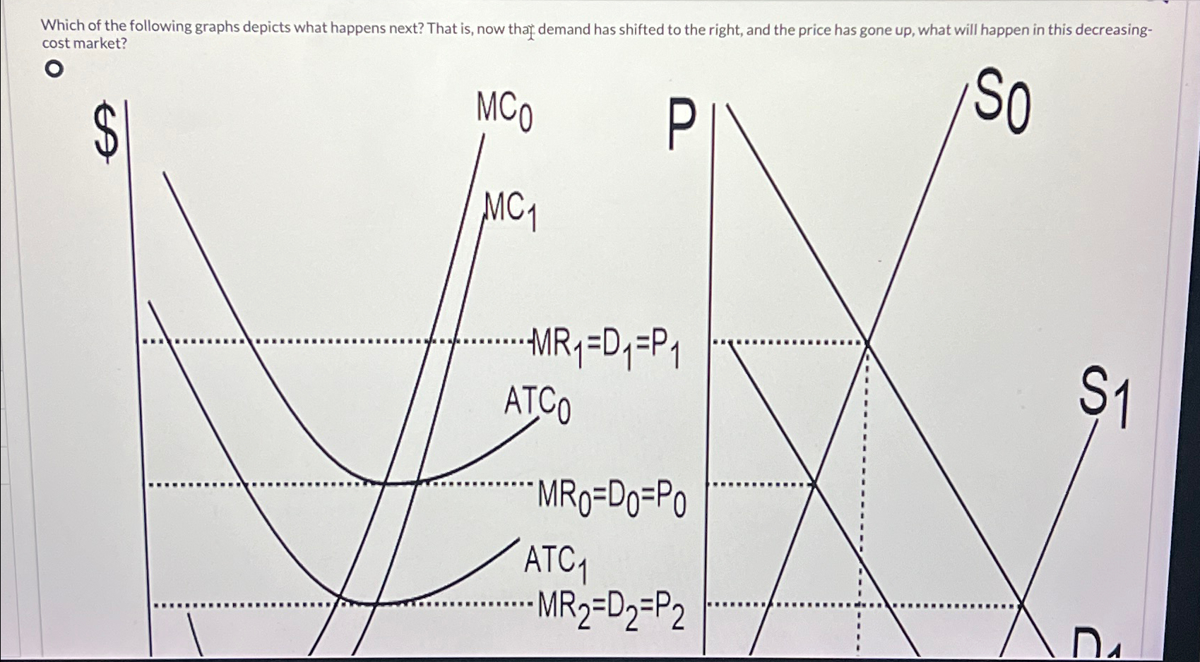 Solved Which of the following graphs depicts what happens | Chegg.com