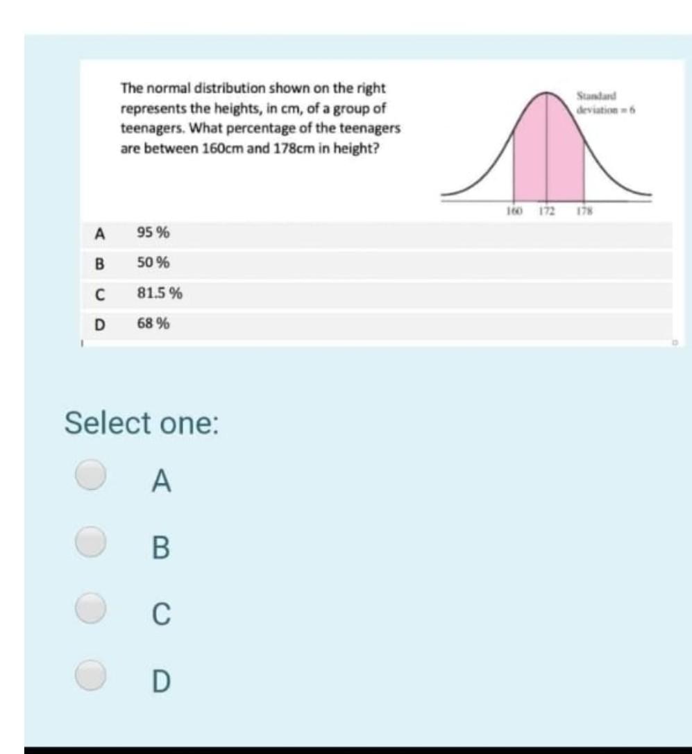 Solved Standard deviation The normal distribution shown on | Chegg.com