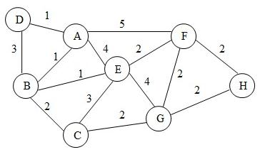 Link State (Dijkstra’s) Routing Algorithm. Find the | Chegg.com