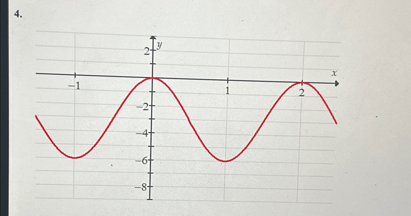 Solved What is the period and amplitude?A) ﻿period is 2 | Chegg.com