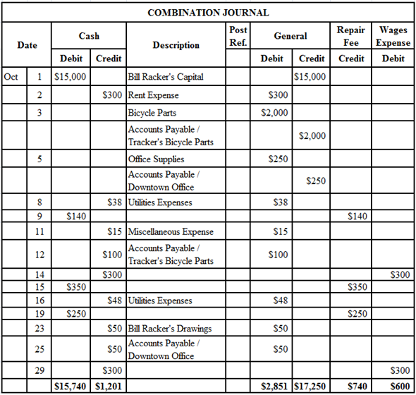 Solved JOURNAL ENTRIES Bill Rackes opened a bicycle repair shop