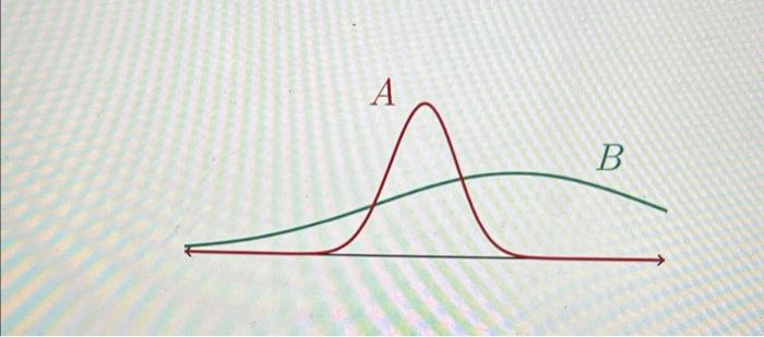 Solved Given The Plot Of Normal Distributions A And B Below, | Chegg.com