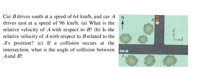 Solved N ( B Car B Drives South At A Speed Of 64 Km/h, And | Chegg.com