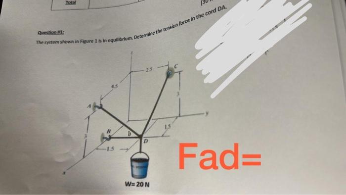 Solved The system shown in Figure 1 is in equilibrium. | Chegg.com