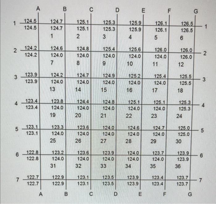 Solved A soil has a bank dry density of 112 pounds per cubic
